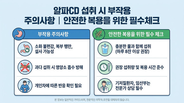 알파CD 부작용과 올바른 복용법: 다이어트와 혈당 관리를 위한 필수 안전 가이드