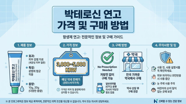박테로신 연고 처방 필요할까? 약국 가격 및 모낭염·상처 올바른 사용법 완벽 정리