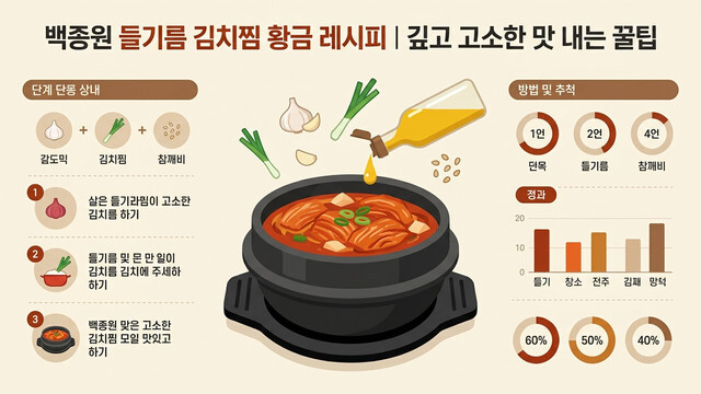 실패 없는 들기름 김치찜 만들기, 백종원 비법으로 완성하는 고소한 감칠맛