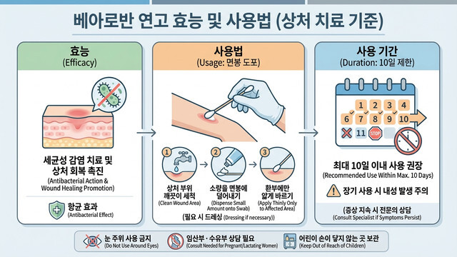 베아로반 연고 효능 및 모낭염 상처 치료법: 부작용 줄이는 올바른 사용 가이드