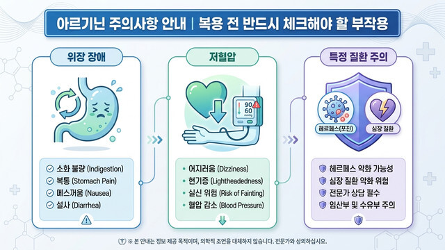 L-아르기닌 무턱대고 먹다간 독? 부작용 줄이는 올바른 복용법 및 주의사항
